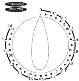 Ices IMO20L11W - Bedienung - 2