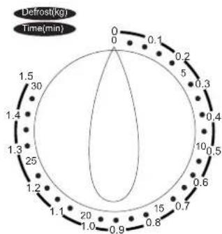 Ices IMO20L11W - PANNEAU DE COMMANDES - 3