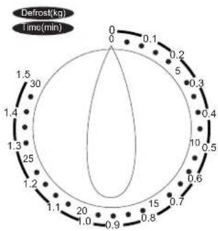 Ices IMO20L11W - Operation Instruction - 2
