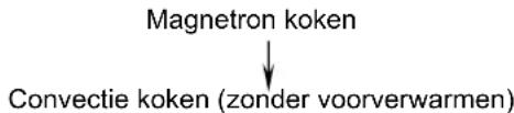 Ices IM020L50W - Koken met meerdere fasen - 1