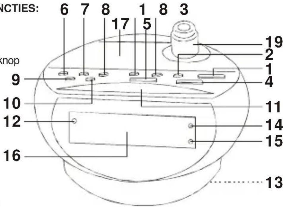 Ices ICRP211 - CONFIGURATIE EN FUNCTIES: - 1