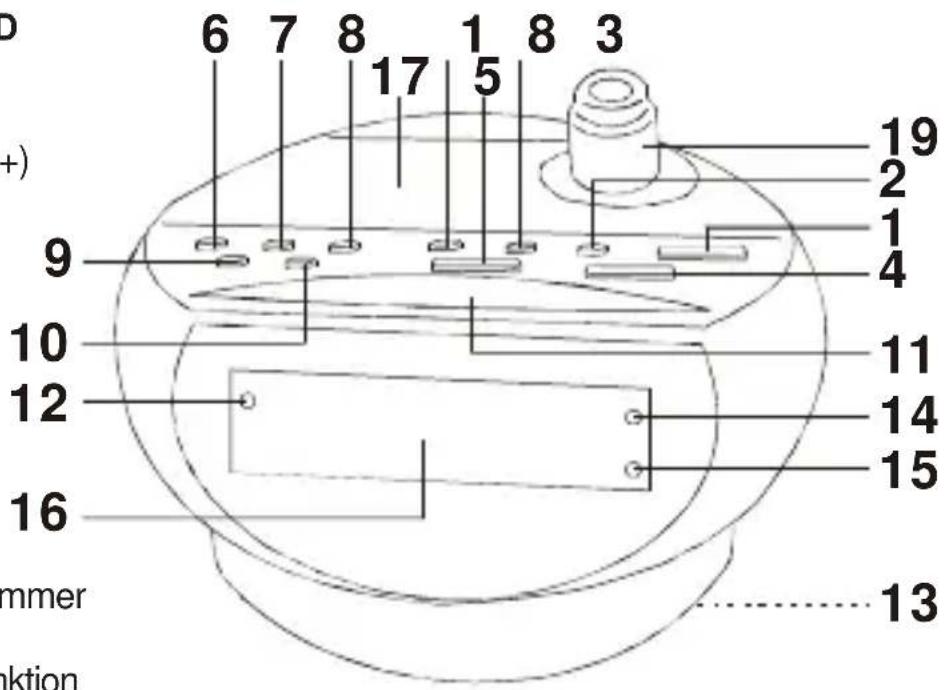 Ices ICRP211 - TASTENBELEGUNG UND FUNKTIONEN: - 1