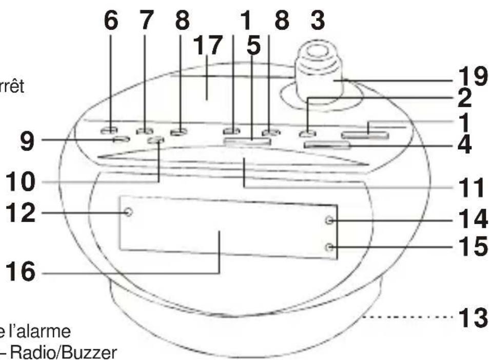 Ices ICRP211 - EMPLACEMENT ET FONCTIONNEMENT DES COMMANDES : - 1