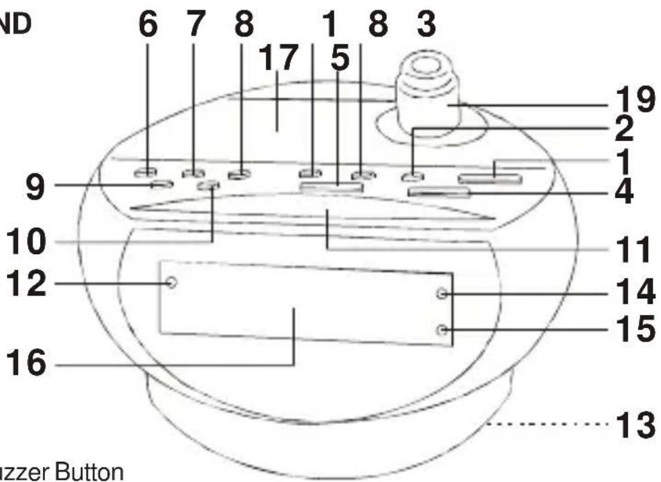Ices ICRP211 - CONFIGURATION AND FUNCTIONS : - 1