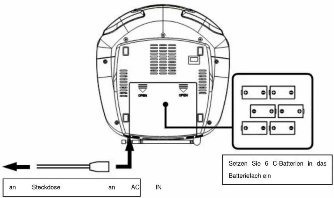 Ices ISCD31 - SPANNUNGSVERSORGUNG - 1
