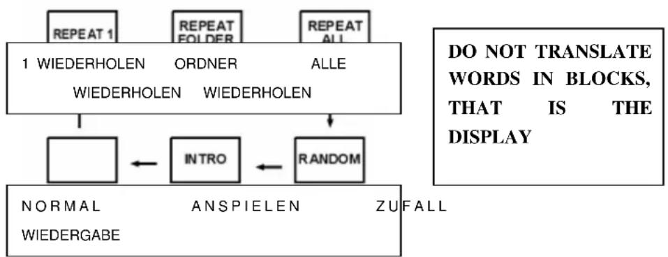 Ices ISCD31 - WIEDERGABEMODUS - 1