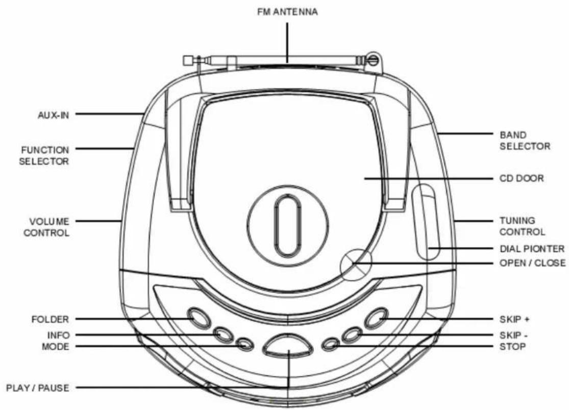 Ices ISCD31 - Emplacement des commandes - 1