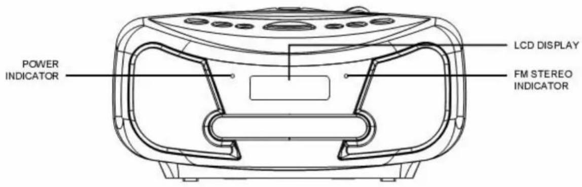 Ices ISCD31 - Emplacement des commandes - 2