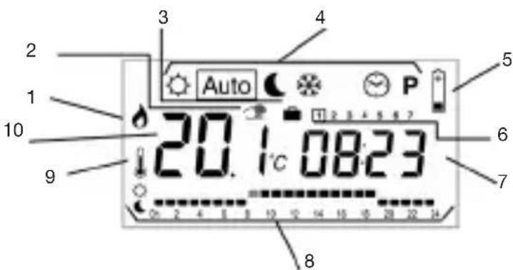 VASCO Luxe - DISPLAY - 1