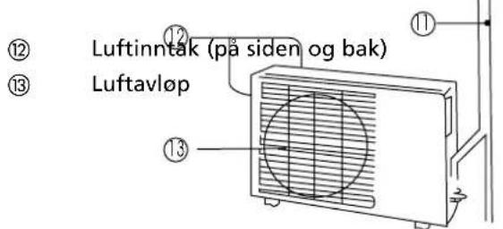 QLIMA SC3348 - UTENDØRSENHET - 1