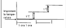 QLIMA SC3348 - Preunzionamento Automatico - 1
