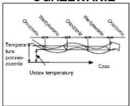 QLIMA SC3348 - G ZASADY DZIAŁANIA KLIMATYZATORA - 3