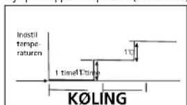 QLIMA SC3348 - G SÄDAN FUNGERER AIRCONDITIONANLæGGET - 1
