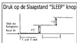 QLIMA SC3348 - auTOMaTiSCHE wErking - 1