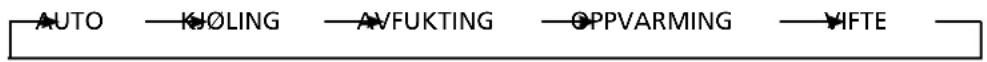 QLIMA SC3348 - Innforing i funksjonsknappene på fjernkontrollen - 2