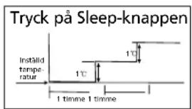 QLIMA SC3348 - G SÄ HÄR FUNGERAR LUFTKONDITIONERINGSAPPARATEN - 1