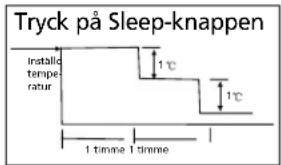 QLIMA SC3348 - G SÄ HÄR FUNGERAR LUFTKONDITIONERINGSAPPARATEN - 2