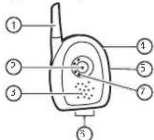 Comtel CT 1900 - Afbeelding 2 Dntvanger - 1