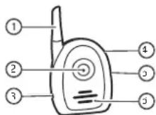 Comtel CT 1900 - Transmitter - 1