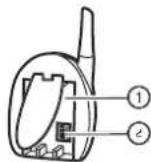 Comtel CT 1900 - Iustracja 3. Widok z tylu - 1