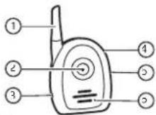 Comtel CT 1900 - Iustracja 1. Nadajnik - 1