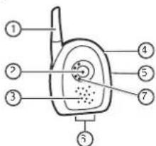 Comtel CT 1900 - Iustracja 2. Dbbiornik - 1