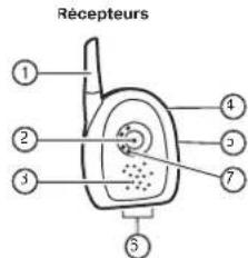 Comtel CT 1900 - Particularités - 2
