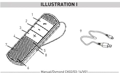 Dymond CK02 - support@dymond.nl - 1