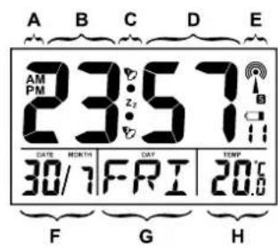 DIGITECH 4LD30104 - Descrizione dello schermo - 1