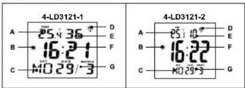 DIGITECH 4LD31211 - Licht - 1