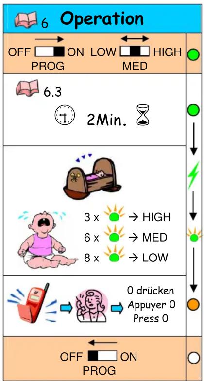 Bébétel Extra - 4
