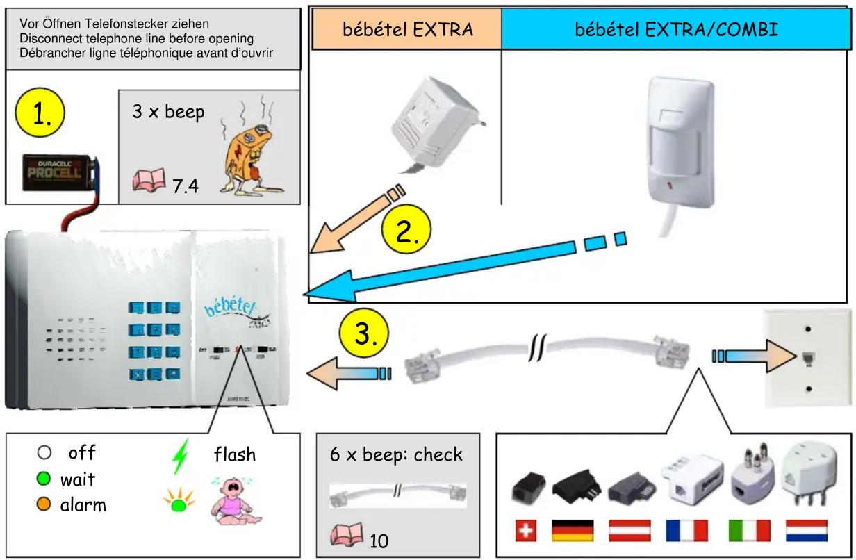 Bébétel Extra - 1