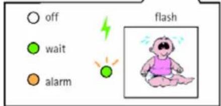 Bébétel Classic - -LINE Telephone jack - 6