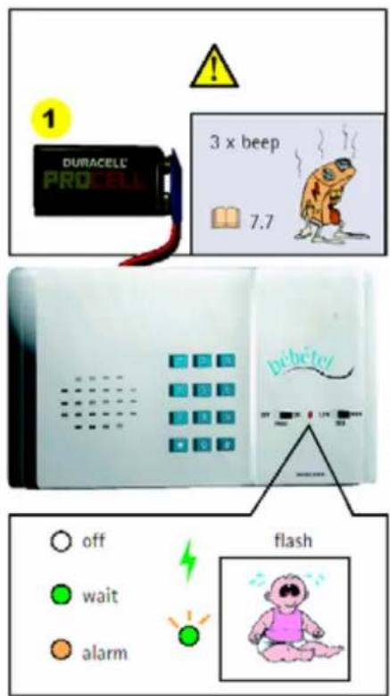 Bébétel Classic - COMBI 假 Erweiterung (Betrieb mit Bewegungsmeder) - 1