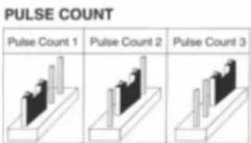 Bébétel Classic - Abgleich der Montage hohe - 2