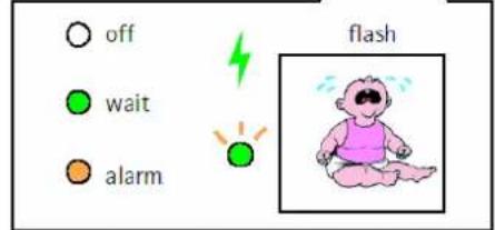 Bébétel Classic - COMBI extension (With motion detector) - 5