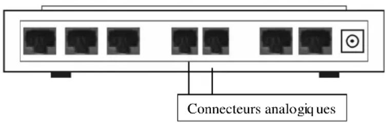 Bébétel Classic - Raccordement ISDN (exempl) - 1