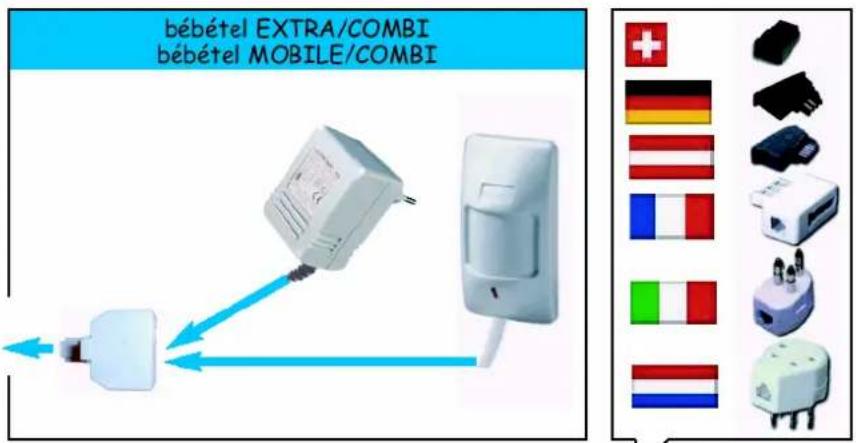 Bébétel Classic - COMBI extension (With motion detector) - 2