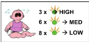 Bébétel Bluetooth - Anruf durch Gerausche - 1