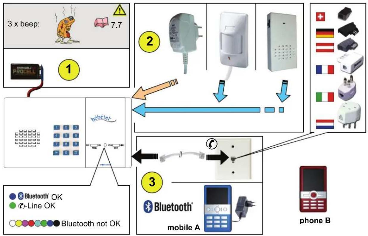Bébétel Bluetooth - Inbetriebnahme - 1