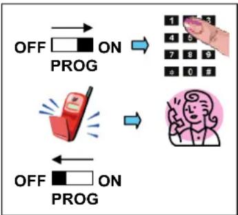 Bébétel Bluetooth - Testoproep - 1