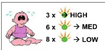 Bébétel Bluetooth - Appels dus à des bruits - 1