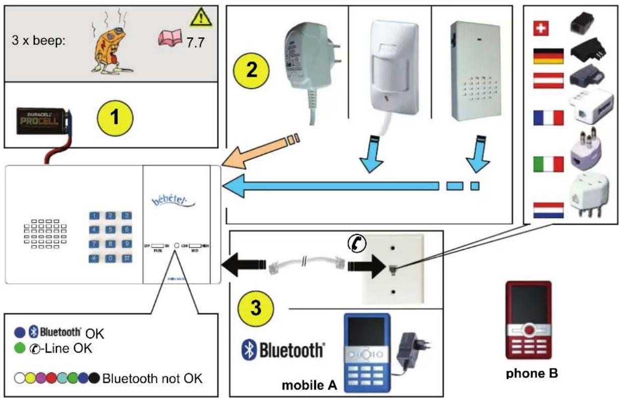 Bébétel Bluetooth - Mise en service - 1