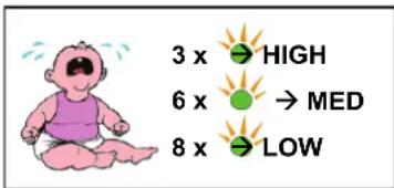 Bébétel Bluetooth - Call due to noise - 1