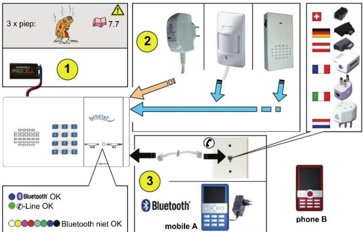 Bébétel Bluetooth - Ingebruiksname - 1