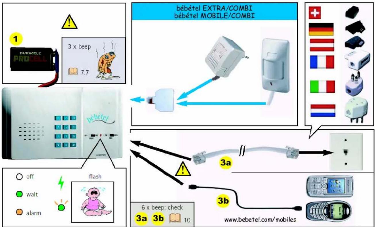 Bébétel Mobile - COMBI ^ extension (With motion detector) - 1