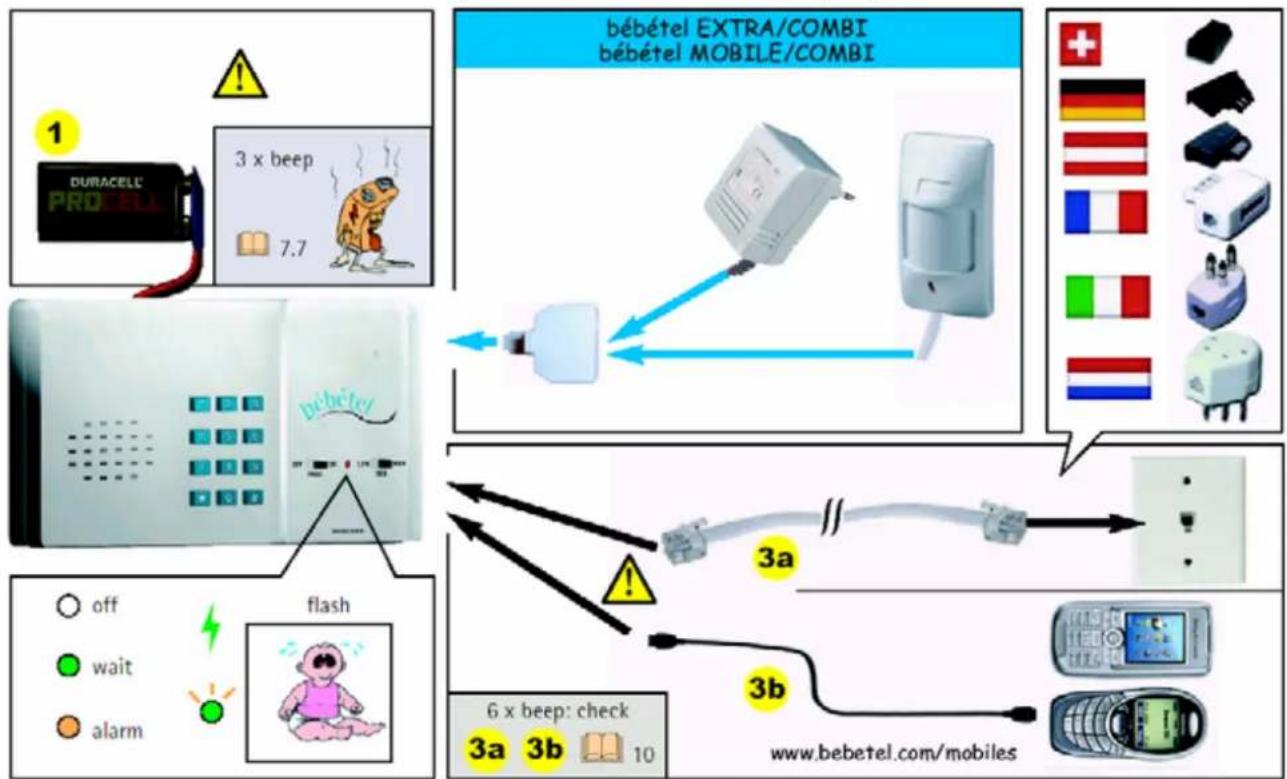 Bébétel Mobile - COMBI ^ - Erweiterung (Betrieb mit Bewegungsmelder) - 1