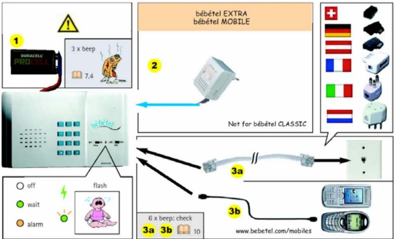 Bébétel Mobile - ©- LINE Telefonanschlussbuchse - 1