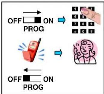 Bébétel Mobile - Testanruf (=Direktanruf) - 1