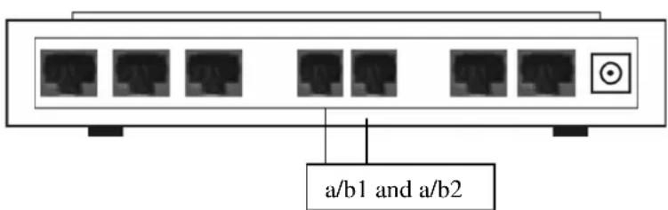 Bébétel Mobile - Connection to ISDN or Internet telephony VoIP - 1